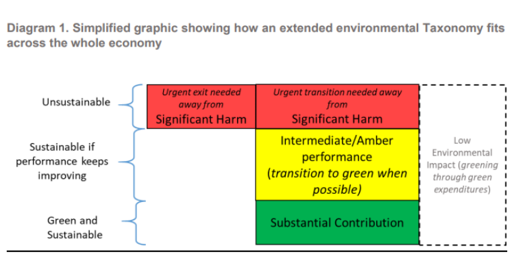 EU Taxonomy Extension diagram