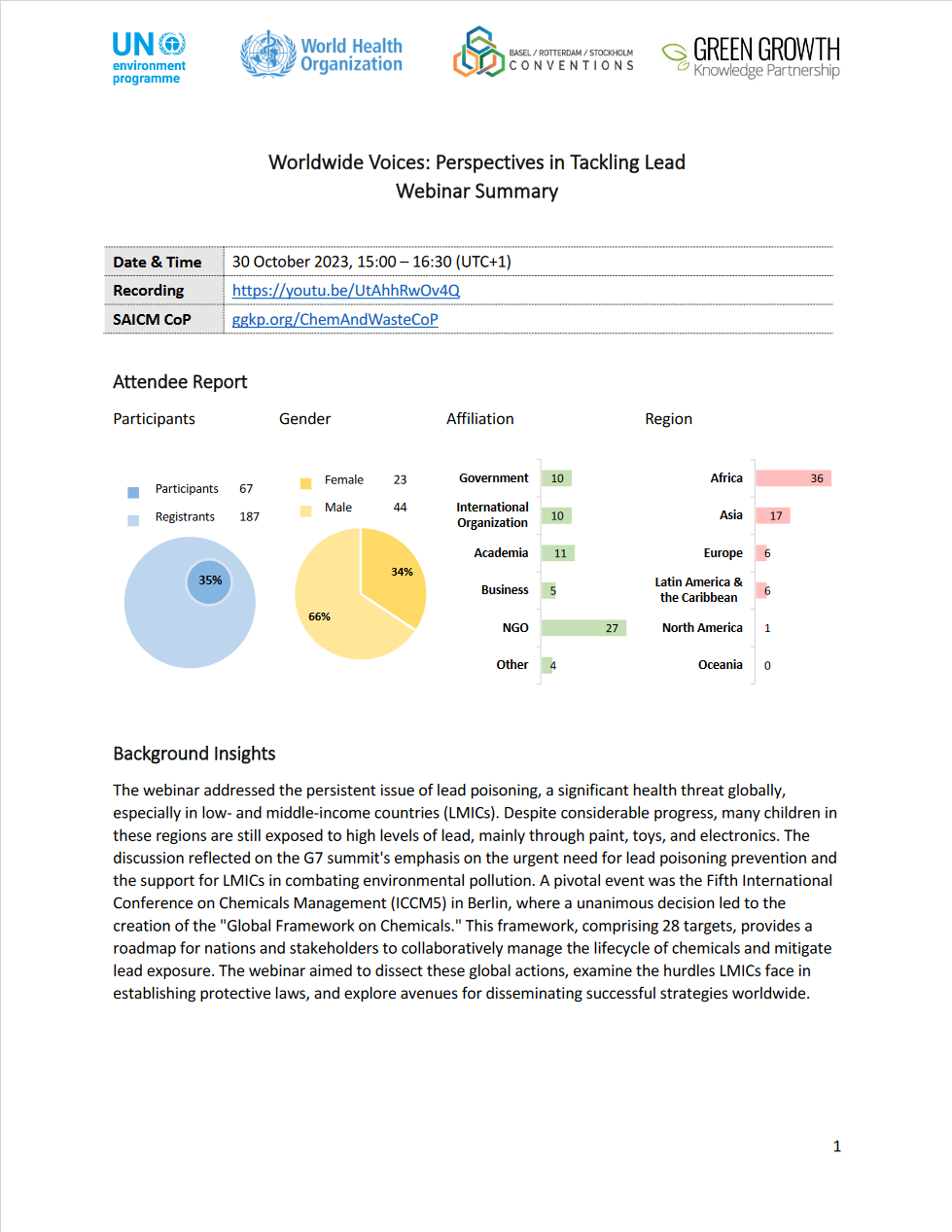 webinar summary