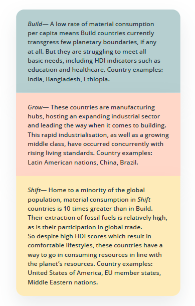 Circle Economy 2020 circularity gap