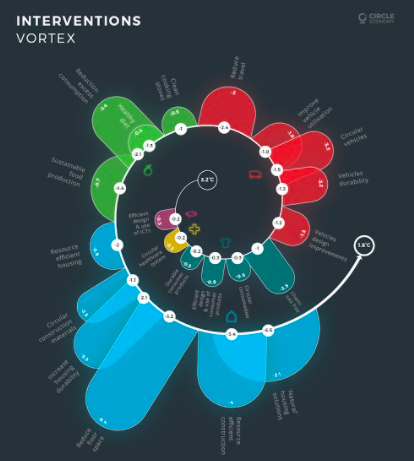 Circularity Gap Report 2021