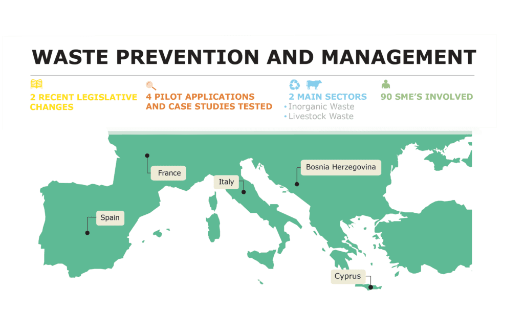 REVOLVE/GREEN GROWTH COMMUNITY ACTIVITIES IN THE WASTE FOCUS AREA.